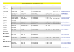 Übersicht Übungsleiter/Vereinsausschuss SVM