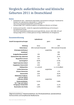 Vergleich: au&szlig;erklinische und klinische Geburten