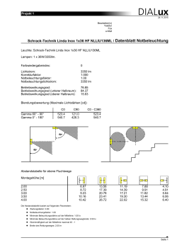 Schrack-Technik Linda Inox 1x36 HF NLLIU136ML / Datenblatt