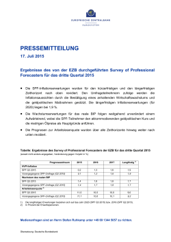 Ergebnisse des von der EZB durchgeführten Survey of Professional