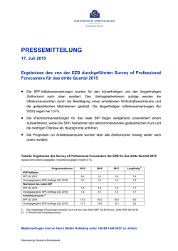 Ergebnisse des von der EZB durchgeführten Survey of Professional