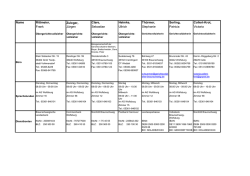 Liste der Gerichtsvollzieher