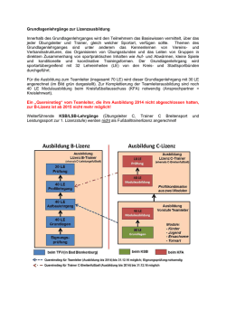 Grundlagenlehrg&auml;nge zur Lizenzausbildung Innerhalb des