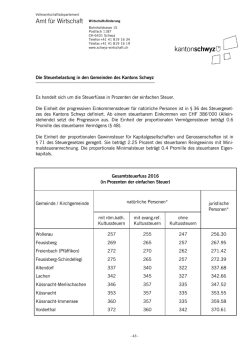 Steuerbelastung in den Gemeinden