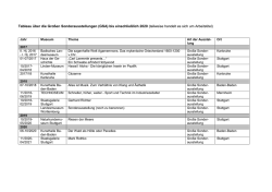 059 PM Große Landesausstellungen_Anlage GSA 2017 2020