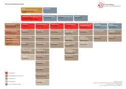 ifs Organigramm als PDF-Dokument zum