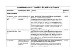 Innovationsprogramm Pflege 2015 – Die geförderten Projekte