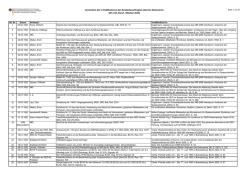 Verzeichnis edierter Dokumente - BStU