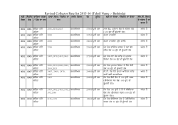 Revised Collector Rate list 2015-16 (Tehsil Name :