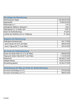 Grundlage der Berechnung Ergebnis der Berechnung Am Ende der