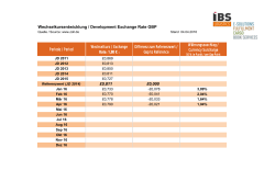 Wechselkursentwicklung / Development Exchange Rate GBP