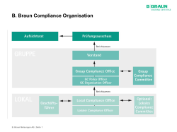 Organisation Compliance Management Um nach weltweit