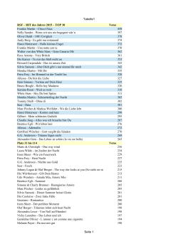 Tabelle1 Seite 1 RSF – HIT des Jahres 2015 – TOP 30 458 397 378