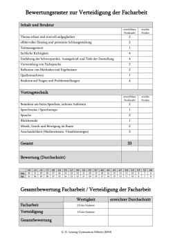 Bewertungsraster zur Verteidigung der Facharbeit
