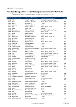 Natürliche Einzugsgebiete und Gefährdungsstatus der