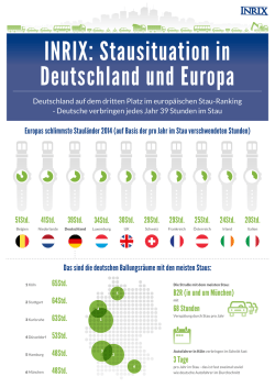 INRIX: Stausituation in Deutschland und Europa