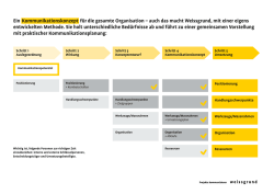 Ein Kommunikationskonzept f&uuml;rdie gesamte