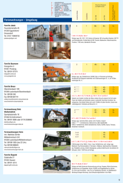 Ferienwohnungen &ndash; Umgebung