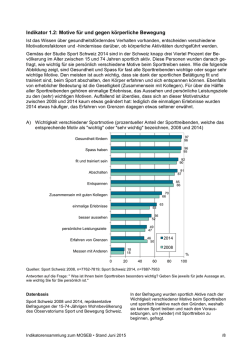 Indikator 1.2: Motive für und gegen körperliche Bewegung