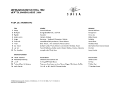 Erfolgreichsten Titel pro Verteilungsklasse 2014