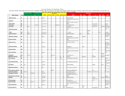 Accrual Rates by Booking Class