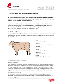 Schweizer Lammfleisch