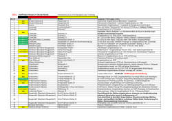 die vorl&auml;ufige Liste der ge&ouml;ffneten H&auml;user