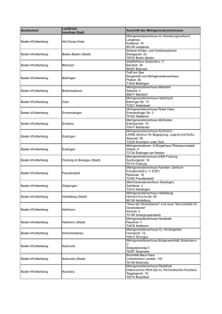 Liste aller Haeuser Maerz 2016.xlsb