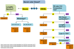 DIESEL Benzin - auto motor &ouml;l
