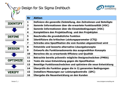 Design for Six Sigma IDDOV Drehbuch