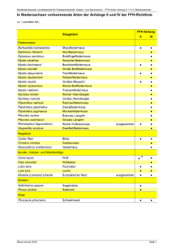 Liste der besonders und der streng gesch&uuml;tzten Arten Niedersachsens