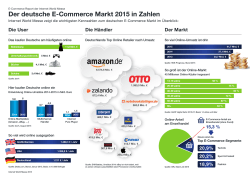 Der deutsche E-Commerce Markt 2015 in Zahlen