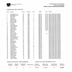 Basel Schiess-Sport Helvetia Berechnu