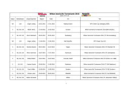 Wilson tennis10s Turnierserie 2016