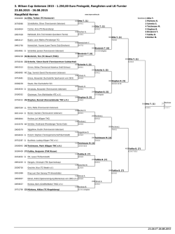 Ergebnisse Wilson-Cup - Tennisverein Uetersen