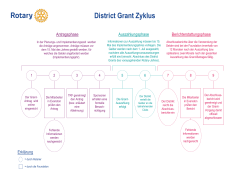 District Grant Zyklus