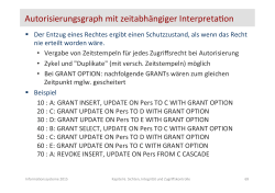 Autorisierungsgraph mit zeitabhängiger Interpreta4on