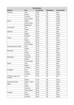 Spring Chart - Bavarian Custom Irons