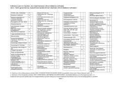 Indikative Liste von Ger&auml;ten, die m&ouml;glicherweise Lithium