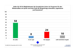 Grafiken