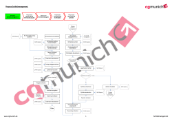Prozess Schließmanagement: www.cgmunich.de 1