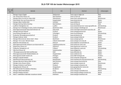DLG-TOP 100 der besten Weinerzeuger 2015