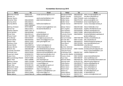 Kontaktliste Sommercup 2015 - TC