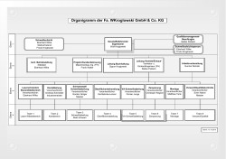 Organigramm - WKroglowski GmbH & Co. KG