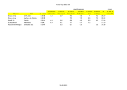 Vereal Cup 2015 LK6 Finale Clesen Jana Emily 152 6 CHB 7.4 6.7