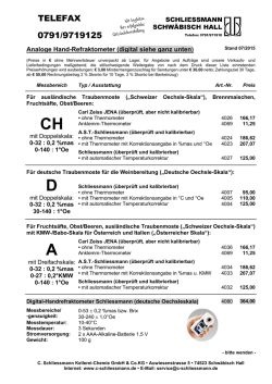 Handrefraktometer f&uuml;r die Bestimmung des