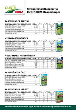 Streuereinstellungen für CUXIN DCM