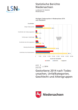 Statistische Berichte Niedersachsen Gestorbene 2014 nach Todes