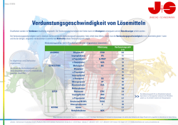Verdunstungsgeschwindigkeit von L&ouml;semitteln