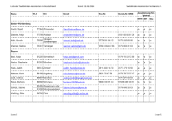 Liste der Taubblinden-Assistenten in Deutschland Stand: 12.02